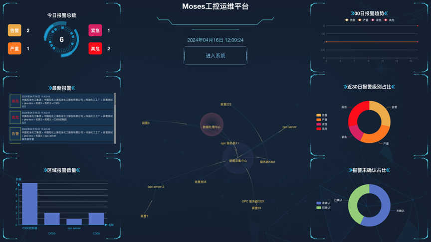 工控安全审计与异常监测系统