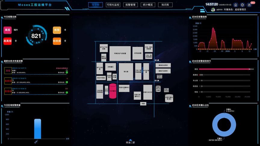 筑牢安全防线：海天炜业工控运维平台完成首例信创国产化改造